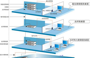 办公楼计算机网络系统建设架构